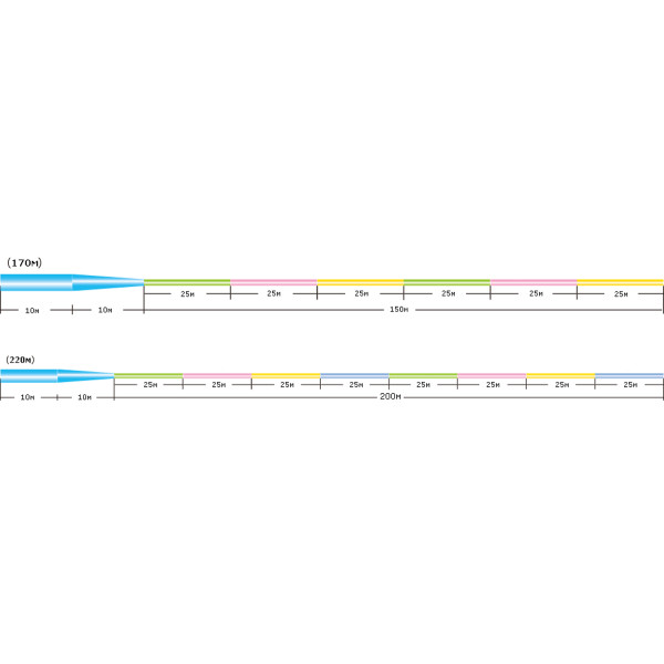 Леска Sunline Castest Tapered 170m конусная 0.330-0.570mm 8.0kg